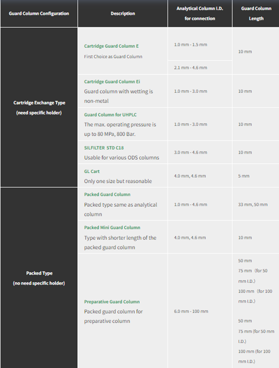 Guard column selection GLSciences